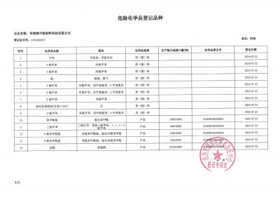 危險品登記證